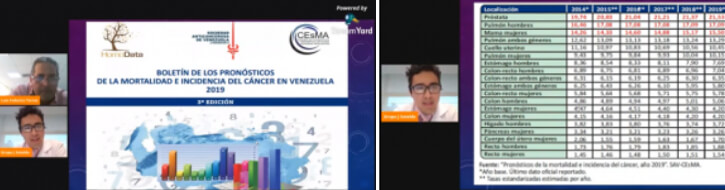 El cáncer no se puso en cuarentena y nosotros tampoco